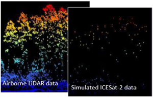 ICESat-2 Data Simulation from Airborne LiDAR data